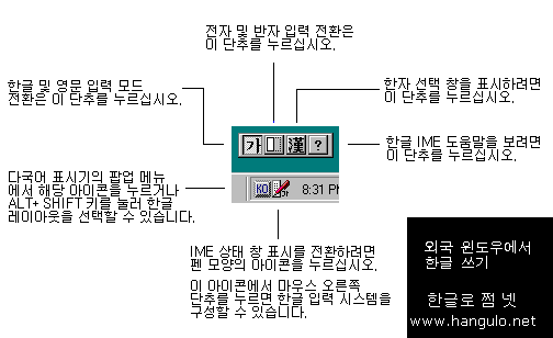 사용법